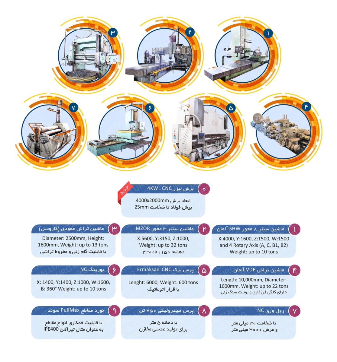 امکانات شرکت متالورژ