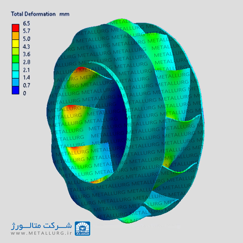 تحلیل ارتعاشات پروانه به کمک ANSYS در شرکت متالورژ