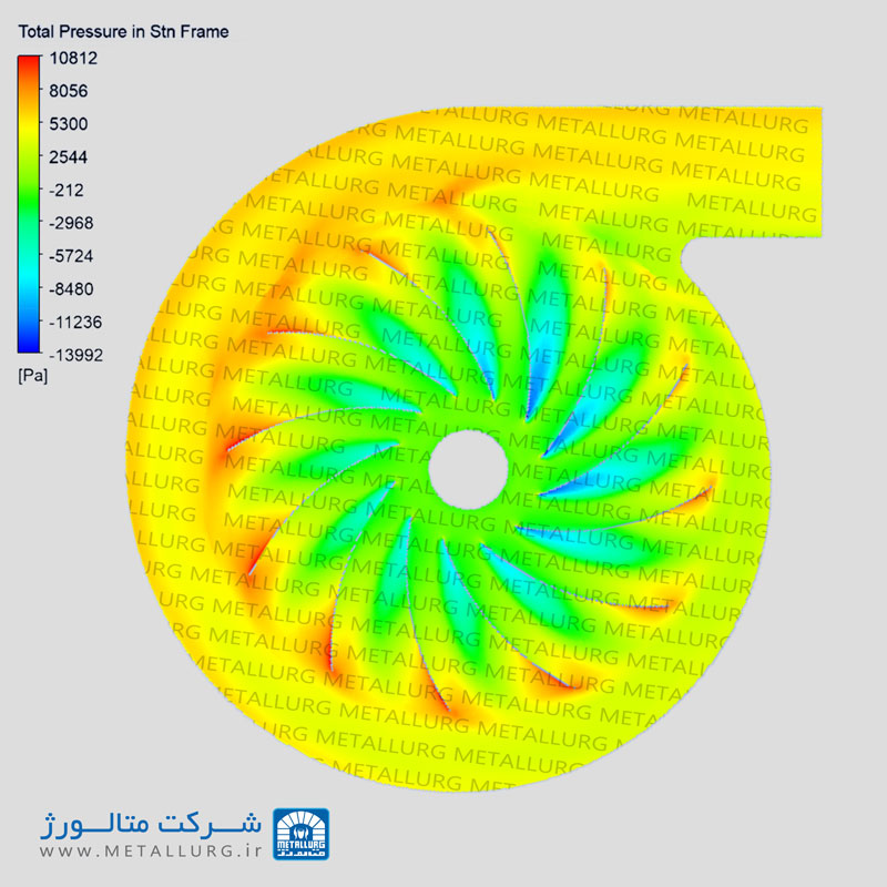 آنالیز و تحلیل دینامیک سیالات فن سانتریفیوژ - CFD Analysis