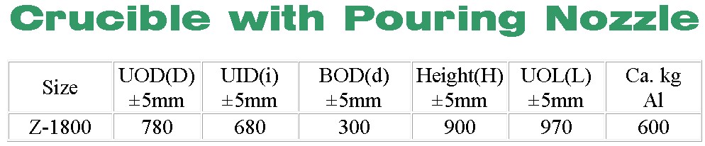 ابعاد بوته 1800